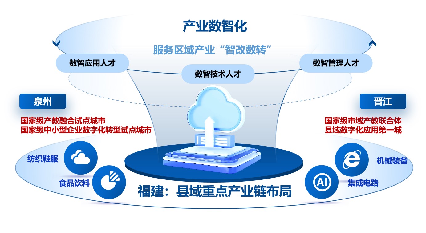 學(xué)院巡禮·專業(yè)解碼丨泉大聯(lián)合創(chuàng)新產(chǎn)業(yè)學(xué)院 攜手聚智，領(lǐng)跑未來應(yīng)用軟件服務(wù)