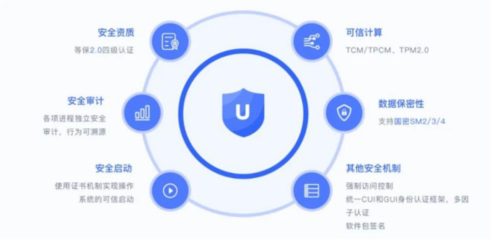 共啟鯤鵬創(chuàng)新大賽，共建開(kāi)發(fā)者生態(tài) 統(tǒng)信軟件與華為深化合作，聚焦上海安全軟件開(kāi)發(fā)